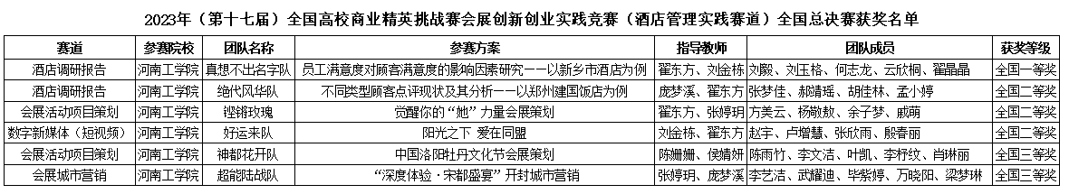 竞赛汇总